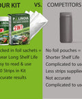 All In One Soil pH And Nitrogen Testing Kit 100 Pack with foil sachets, compared to competitor's plain container.