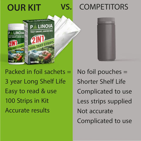 All In One Soil pH And Nitrogen Testing Kit 100 Pack with foil sachets, compared to competitor's plain container.