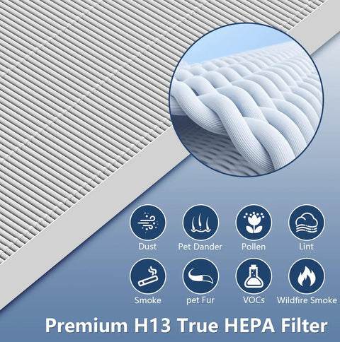 Close-up of HEPA filter texture for 115115 Replacement Filter A Size 21 Compatible With Winix PlasmaWave air purifier models