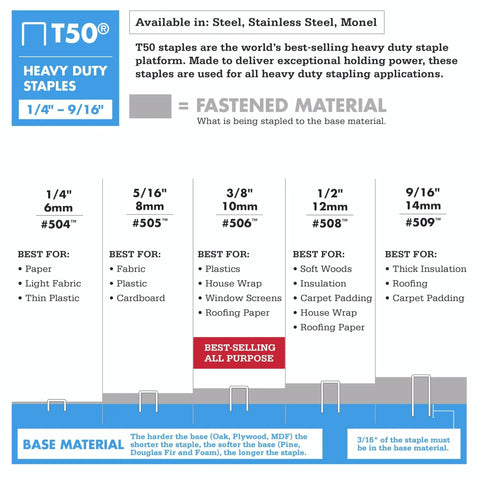 T50 heavy duty staples infographic with staple sizes and recommended materials for upholstery, framing, and insulation.
