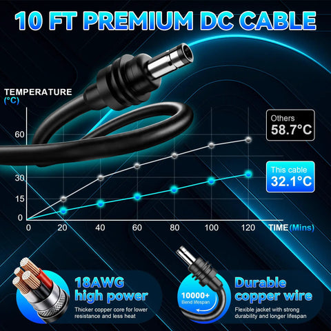 10 ft Premium DC Cable with black jacket, displaying low temperature data for high power performance, ideal for satellite routers.
