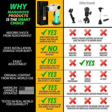 Infographic comparing Built Tough Adjustable Trolling Motor Stabilizer Bracket With Vertical Adjustment And Shock Absorption with other brands.