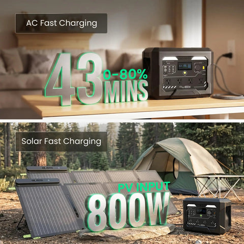N1000 Portable Power Station 1024Wh 1800W Fast Charge to 80 Percent in 43 Minutes, 3000W P Boost, Solar Generator with UPS