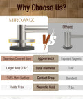Comparison of Super Strong Magnetic Towel Bar With Large Base And Hidden Magnet Design Non Slip Towel Holder and standard holder.