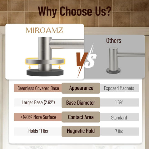 Comparison of Super Strong Magnetic Towel Bar With Large Base And Hidden Magnet Design Non Slip Towel Holder and standard holder.