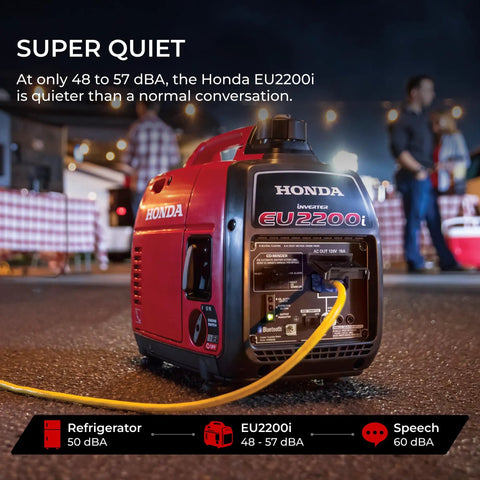 Honda EU2200i 2200 Watt Inverter Generator Quiet Portable Power for Camping RV and Home Backup at night with people nearby