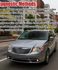Gray minivan on city street, diagnostic methods text overlay for Premium Transmission Pressure Sensor 62TE 926-442 for Dodge Grand Caravan
