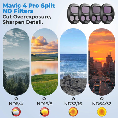 Dope Split ND Filter 4 Pack For DJI Mavic 4 Pro Dual Focal Length Kit With ND8 And ND4, ND16 And ND8, ND32 And ND16, ND64 And ND32 shown with usage examples.
