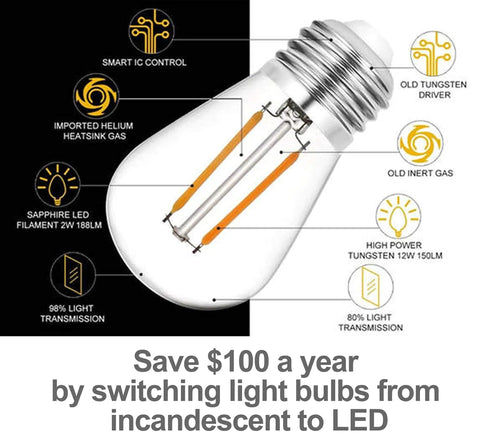 Shatterproof LED String Lights 48Ft Outdoor Commercial Grade Waterproof With 15 Hanging Sockets For Patio Garden Balcony Deck S14 2W Bulbs Durable WeatherTite Construction Protects Bulbs Wind And Rain And Lets You Add More Bulbs For A Custom Look