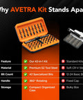 Comparison of Magnetic Ratchet Screwdriver Set With Flexible Shaft And 42-In-1 Precision Bits, S2 Steel Multi-Bit Tool Kit and standard kit features