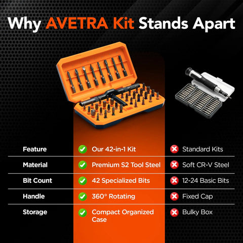 Comparison of Magnetic Ratchet Screwdriver Set With Flexible Shaft And 42-In-1 Precision Bits, S2 Steel Multi-Bit Tool Kit and standard kit features