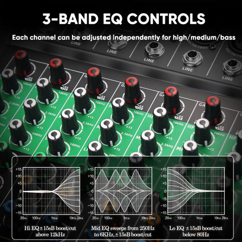 3-band EQ controls on 8 Channel DJ Audio Mixer With Reverb And Bluetooth Pro Grade Studio Quality Sound Console with USB Recording.