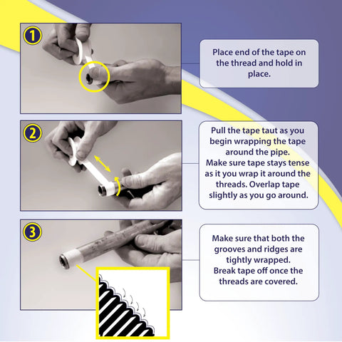 Using Pro Grade PTFE Thread Seal Tape Half Inch by 260 Inch For Plumbing And Water Lines, Leak Proof Seal, shown in three steps