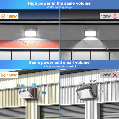 150W Dusk To Dawn Outdoor Wall Pack Light With Photocell 5000K Waterproof Flood Fixture 21000 Lumens on building exterior