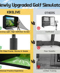 Indoor Golf Simulator Enclosure Net Kit 10x8ft With HD Impact Screen comparison chart vs other brands.