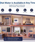 Heavy Duty 27Kw Tankless Water Heater Pumps Out Instant Whole Home Hot Water With Smart Self Regulating Tech Shower To Sink Zero Wait All Day Long Operation Setup providing clear access to hot water in multiple home areas.