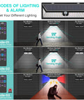Outdoor Solar Motion Sensor Lights With Remote Control Four Modes Sensing Dim Alarm And Off IP65 Waterproof LED Wall Lights featuring various lighting modes and remote control operation.