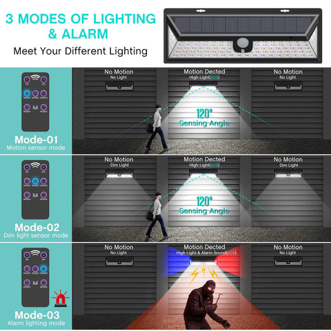 Outdoor Solar Motion Sensor Lights With Remote Control Four Modes Sensing Dim Alarm And Off IP65 Waterproof LED Wall Lights featuring various lighting modes and remote control operation.