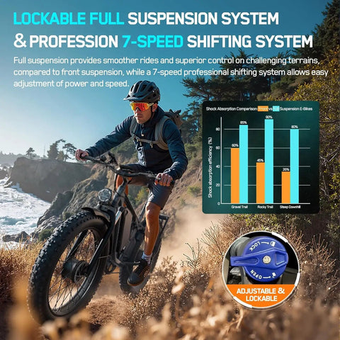 Man riding Beast Mode 5000W Dual Motor Fat Tire Electric Bike for adults with lockable suspension on rocky trail.