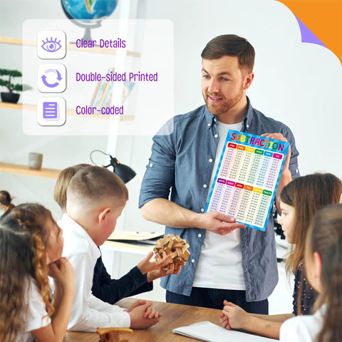 Instructor showing Addition And Subtraction Poster Fully Laminated Math Table Charts to kids in classroom.