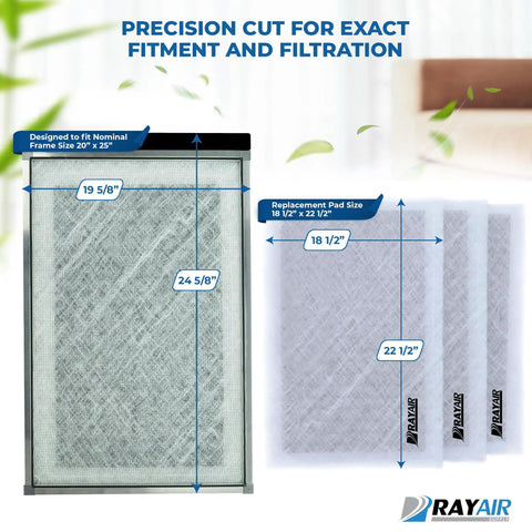 20x25 Replacement Filter Pads For Dynamic Air Cleaner 3 Pack Fiberglass Media With Activated Carbon Center White Made In USA UL Classified CADR Tested For Cleaner Air, filter measurements shown.