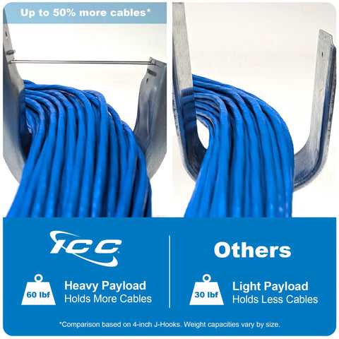 J Hook Batwing 3/4 Inch 25 Pack For Low Voltage Cable Runs Including Cat5e Fiber Optic And Innerduct Silver Finish Durable Steel Mounts Easy Install For DIY And Pro Projects supporting blue cables.