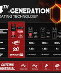 4th Generation Coating Technology graphic for Premium Oscillating Multi Tool Blades, showing material lifetimes and efficiencies.
