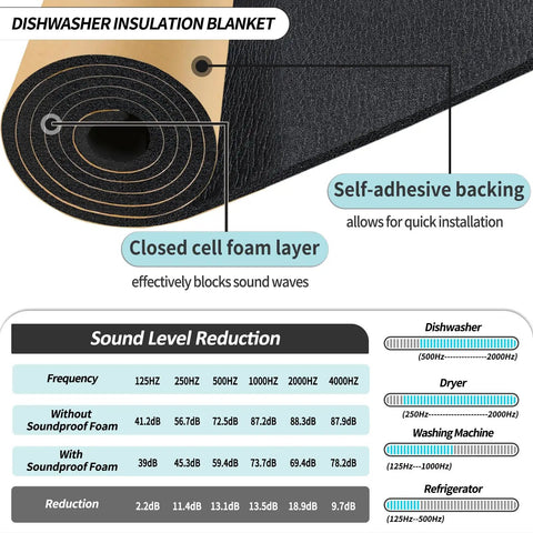 Dishwasher Soundproof Wrap Cut From Tear Resistant XPE Foam With Self Adhesive Backing For Ultimate Noise Canceling and Heat Shield Action.