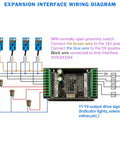 ZK-SMC05 Servo And Stepper Motor Drive Controller With Built-In MOSBUS Protocol, industrial CNC wiring diagram with sensors and Y1-Y4 outputs