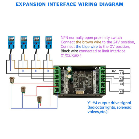 ZK-SMC05 Servo And Stepper Motor Drive Controller With Built-In MOSBUS Protocol, industrial CNC wiring diagram with sensors and Y1-Y4 outputs