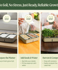 Self Watering Microgreens Growing Kit With 20 Soil Free Capillary Mats And Humidity Domes Four Trays instruction steps