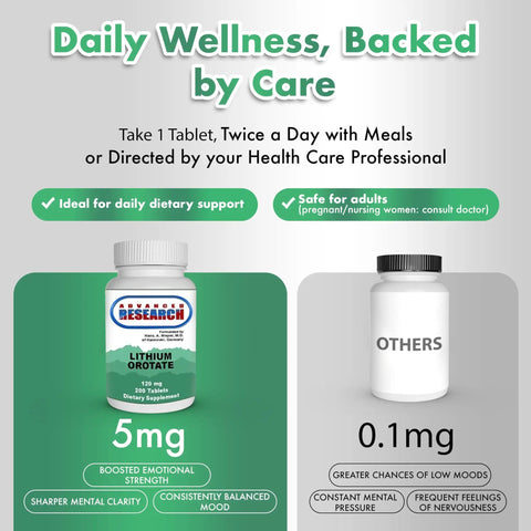 Comparison of Dr Hans Nieper Lithium Orotate 5mg, 200 Count, Lab Tested, Non-GMO supplement with others for brain health.