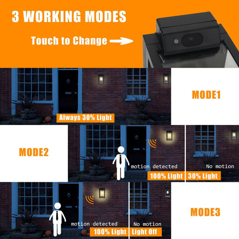 Diagram showing 3 modes of Outdoor Solar Wall Lights 2 Pack With 3 Modes Dusk To Dawn Motion Sensor LED Sconce for patio