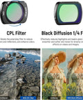 Image showing CPL and Black Diffusion 1/4 filters with before and after effects on photos. Part of 0.75x Wide Angle Lens With 108 Degree Field Of View And ND2 32 CPL Diffusion Filter Set For Osmo Pocket 3 And Pocket 4 And Xtra Muse Accessories Helps You Nail Balanced Exposure And Cinematic Shots On The Go.