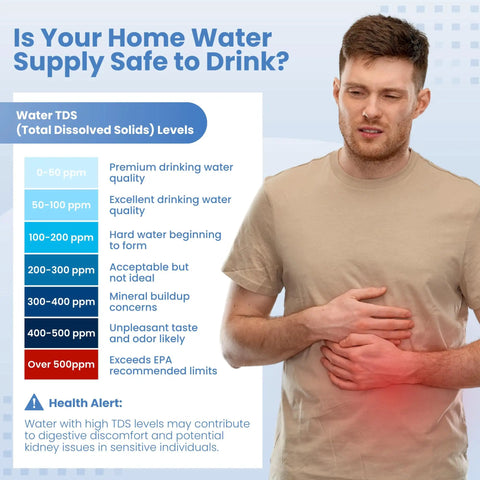 Man with stomach discomfort next to TDS level chart for water quality assessment. Health alert for high TDS impact.