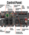 Control panel of 10000 Peak Watt Portable Gas Generator With Remote Electric Start And Transfer Switch Ready Build For No Sweat Camping And Reliable Home Emergency Backup Power Featuring 12 Hour Run Time.