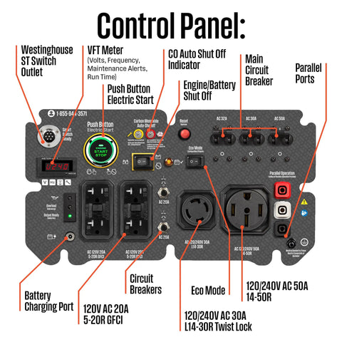 Control panel of 10000 Peak Watt Portable Gas Generator With Remote Electric Start And Transfer Switch Ready Build For No Sweat Camping And Reliable Home Emergency Backup Power Featuring 12 Hour Run Time.