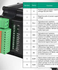Close-up of Beefy Integrated Nema 23 Closed-Loop Stepper Motor terminal connections with label descriptions for CNC machines and automation.