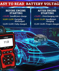 V519 OBD2 CAN Diagnostic Scanner Pro Grade With Live Data Battery Test display showing 11.8 voltage reading.