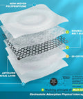 Exploded view of All Day Comfort Upgraded M Plus Dust Mask With Six Layer Filters And EAPI Filter Technology showing filter layers.