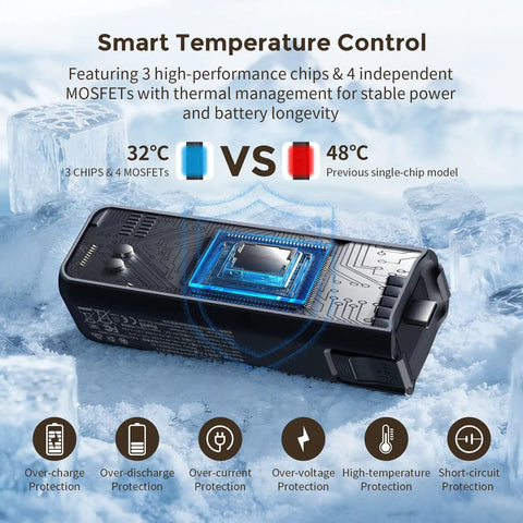 5000mAh Battery Grip For Pocket 4 By 3 Camera With Smart Temperature Control and Heat Management Technology