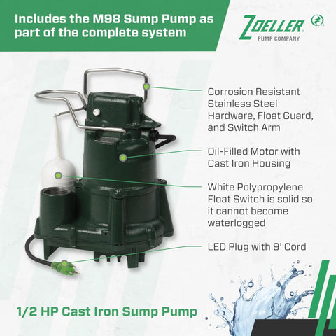 Complete Sump Pump Setup With Tough One Half HP Motor And Smart 12 Volt DC Battery Backup Beats Rough Weather With Full Kit Check Valve Float Switch And PVC Pipes To Keep Basements Bone Dry While System Runs Smooth During Storms - M98 Sump Pump with cast iron housing and float switch.