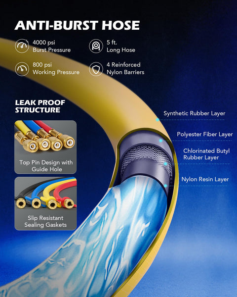 Closeup of 4 Way Automotive AC Manifold Gauge Set hoses showing anti-burst leak proof structure and layered materials.