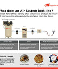 Heavy Hitter 5 Horsepower Two Stage Air Compressor Packing 60 Gallon Vertical Tank Cast Iron Build Designed For Relentless Shop Grind And Tough Jobs At 230 Volts Single Phase with air system components.