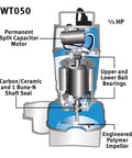 Diagram of 1/2 Hp Submersible Sump Pump with Dual Float Switch showing split capacitor motor and internal components