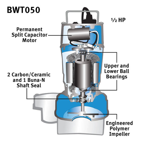 Diagram of 1/2 Hp Submersible Sump Pump with Dual Float Switch showing split capacitor motor and internal components