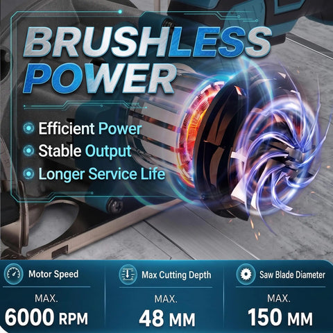 5 Inch Brushless Cordless Circular Saw Packing A Beefy 6000 Rpm Spin And Quick Bevel Swaps showing brushless motor specs and benefits.