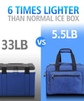 Comparison of a bulky traditional cooler (33LB) and a lightweight Portable Electric Cooler Bag With 12V Ac Dc Power And Dual Temperature Control (5.5LB).