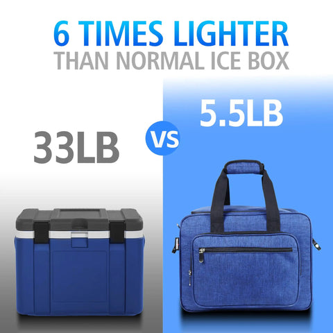 Comparison of a bulky traditional cooler (33LB) and a lightweight Portable Electric Cooler Bag With 12V Ac Dc Power And Dual Temperature Control (5.5LB).