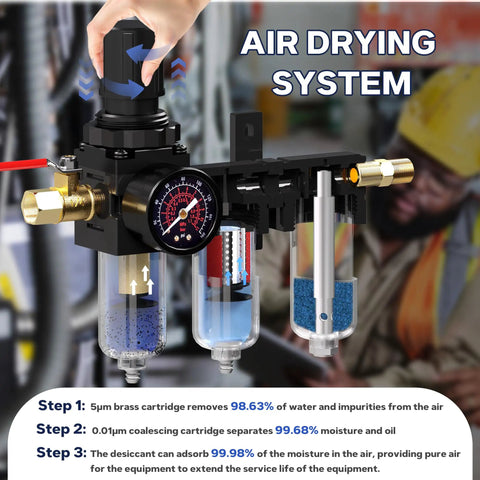 One Quarter Inch NPT Three Stage Pro Grade Air Compressor Water Separator with Filter Regulator, showing three stages